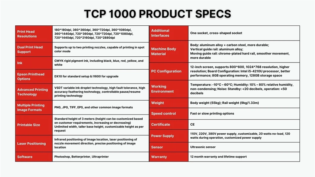 Technical Specifications of Tanyu Wall Printer 