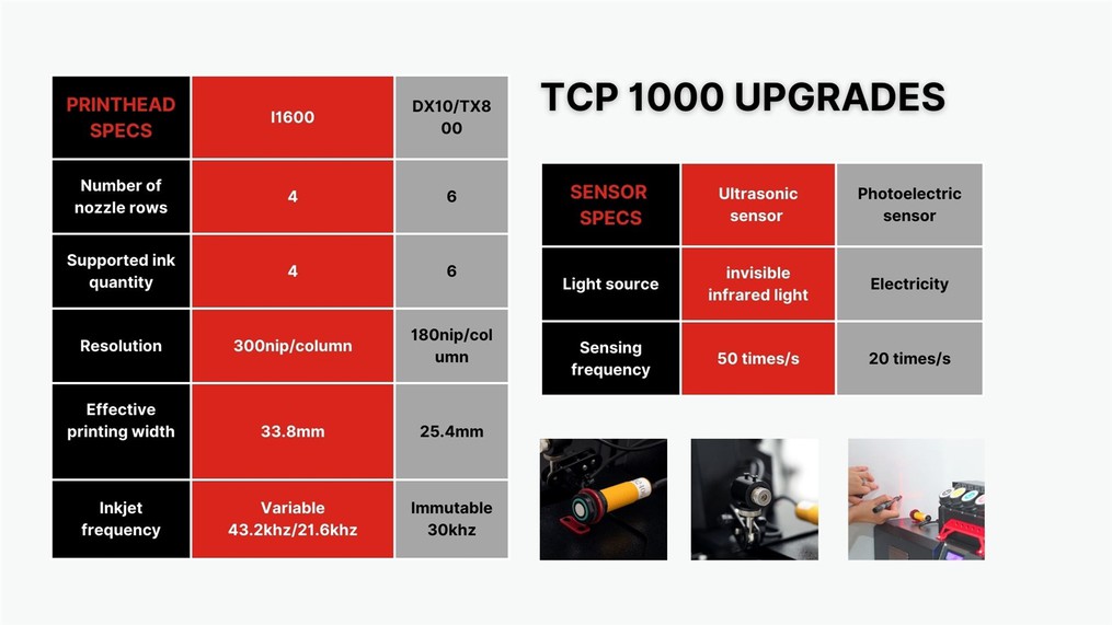 Technical Specifications of Tanyu Wall Printer 