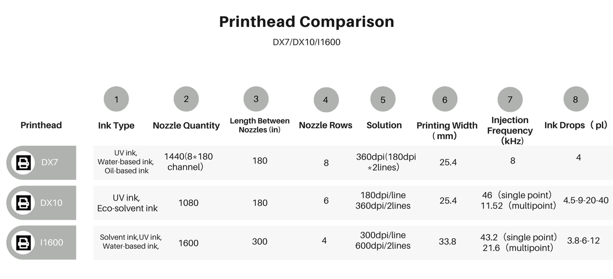 printhead